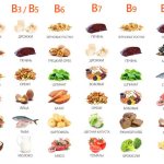 Витамины группы B, продукты